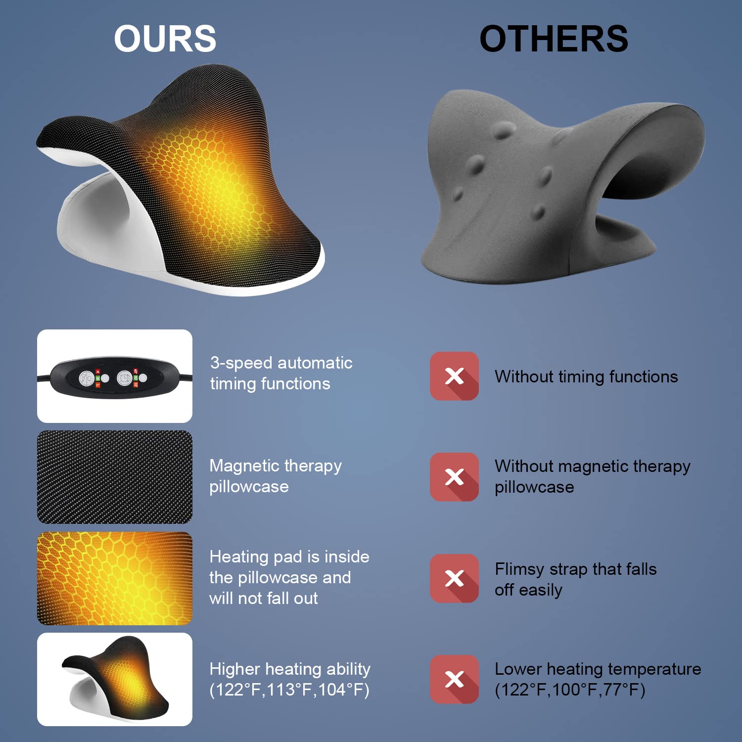 ปลอกหมอนบำบัดด้วยความร้อนสำหรั - Neck Pillow Memory Foam บทวิจารณ์และราคา