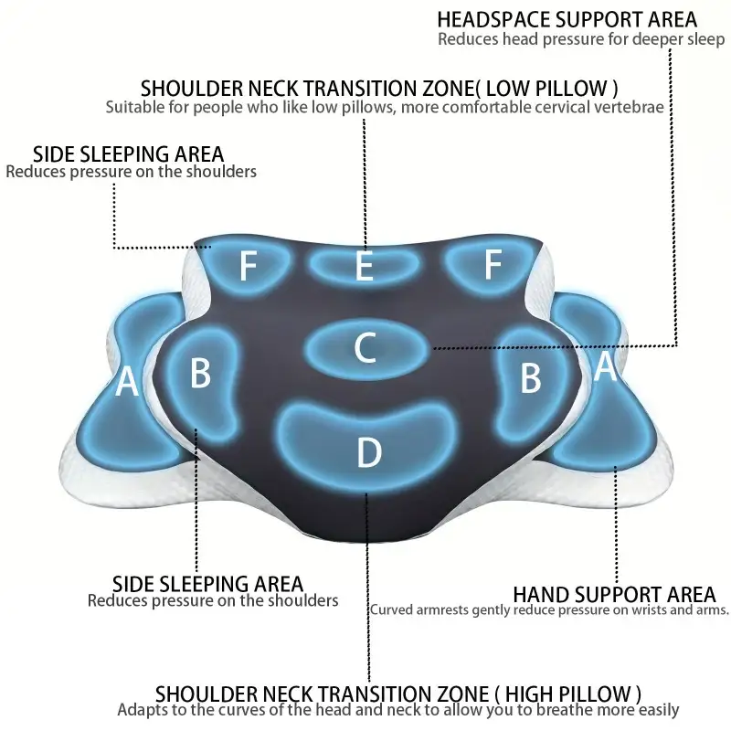 หมอนรองคอเมมโมรี่โฟมรูปผีเสื้อ - Neck Pillow Memory Foam บทวิจารณ์และราคา